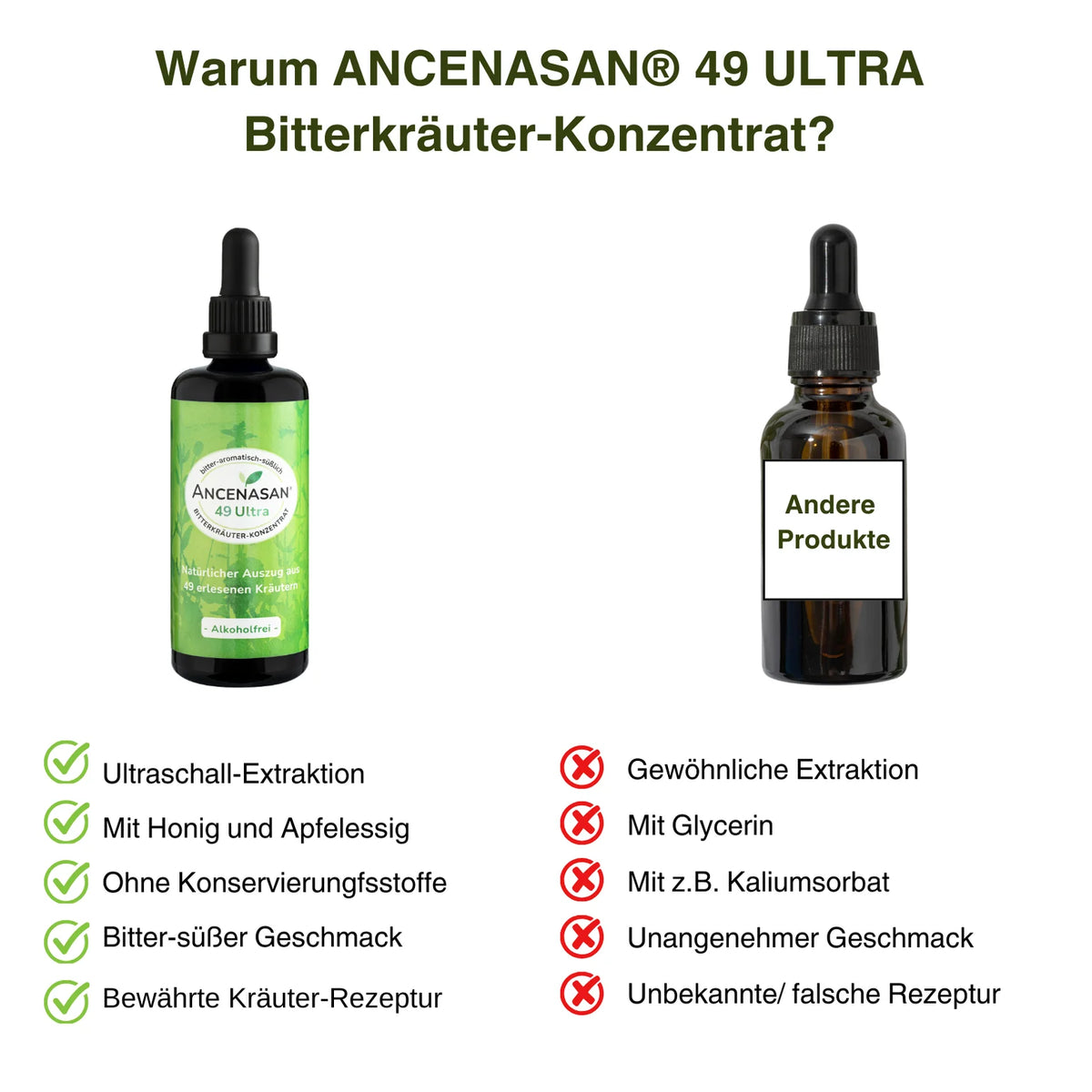 Herbal ULTRA -49 Bitterkräuter-Konzentrat von ANCENASAN®